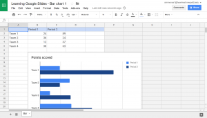 Google Sheets with original chart and data 